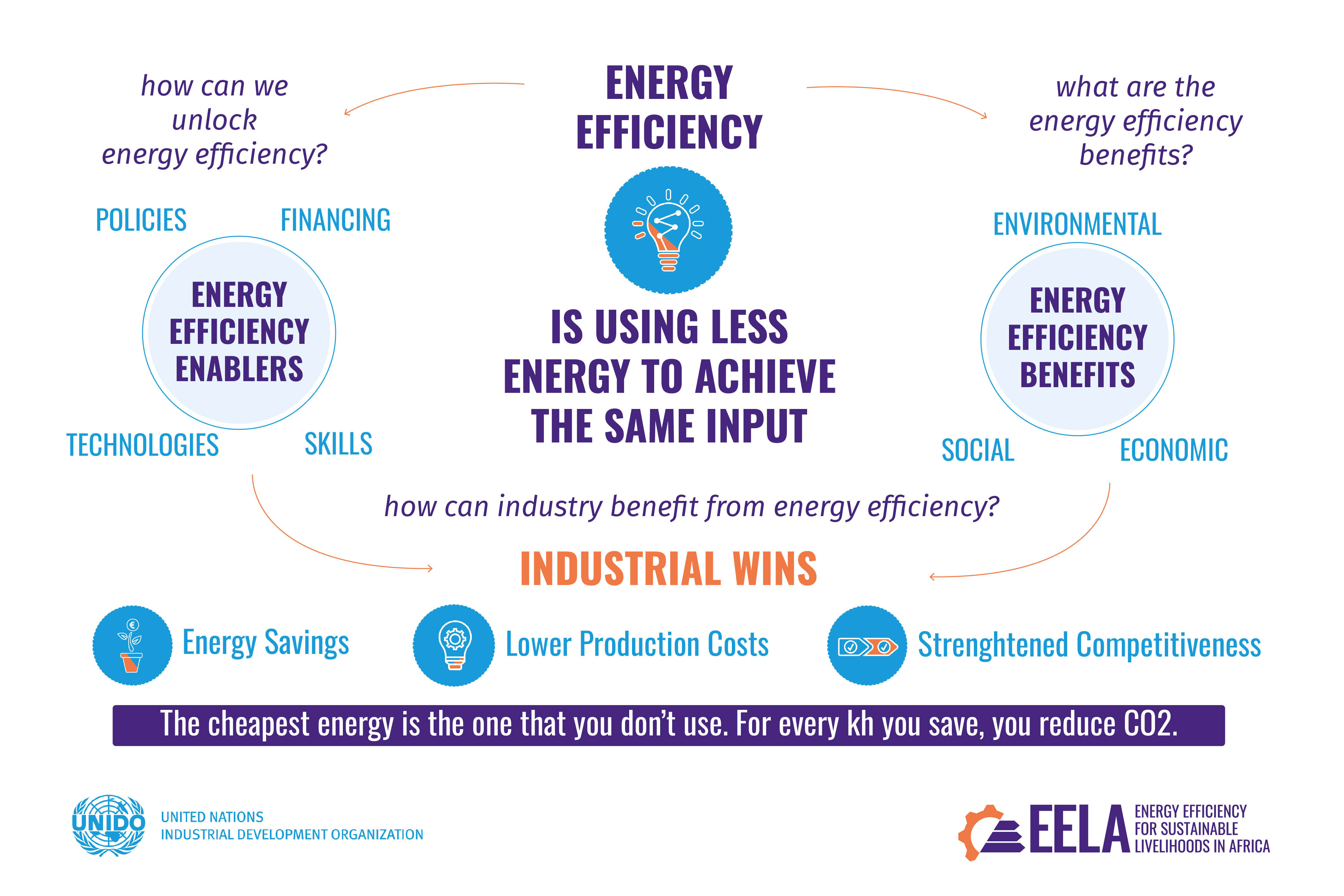 What is Energy Efficiency, and Why it Matters